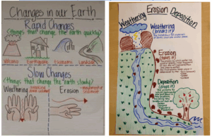 Two educational posters explain Earth’s changing surface. The left poster lists rapid (volcano, earthquake, tsunami, landslide) and slow changes (weathering, erosion). The right poster illustrates construction and destruction with clear drawings.